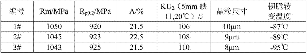 Ultra-fine-grain ultra-high-obdurability high-speed axle steel and heat treatment method thereof