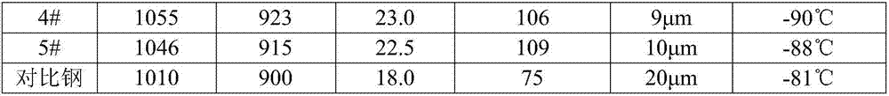 Ultra-fine-grain ultra-high-obdurability high-speed axle steel and heat treatment method thereof