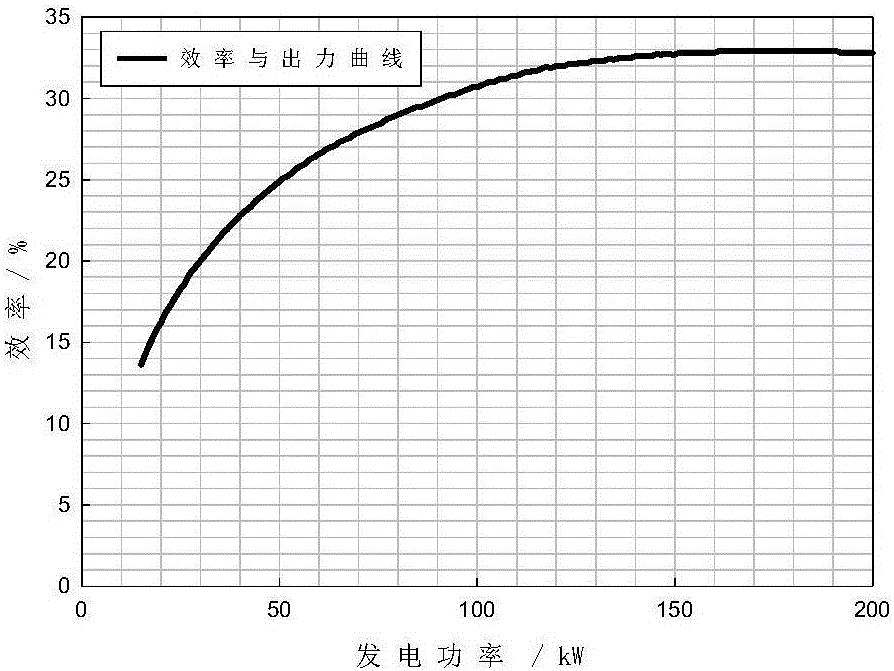 High-density distributed photovoltaic absorption-oriented regional energy network optimizing and scheduling method