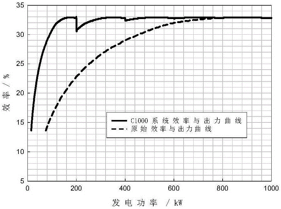 High-density distributed photovoltaic absorption-oriented regional energy network optimizing and scheduling method