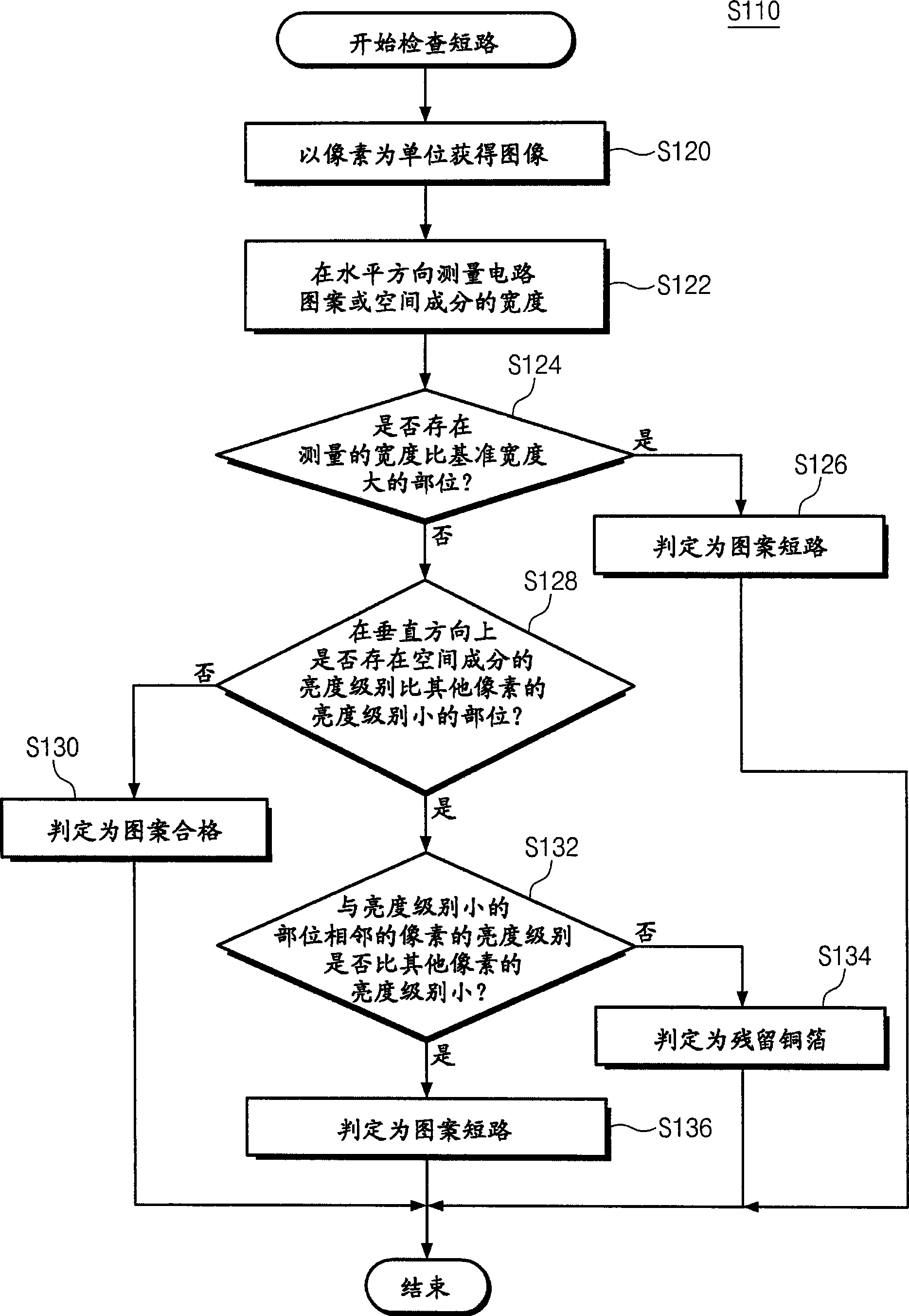 Method for manufacturing flexible printed circuit board and detection method thereof