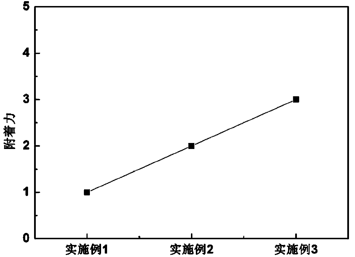 Method for preparing high-temperature-resistant super-hydrophobic coating in situ