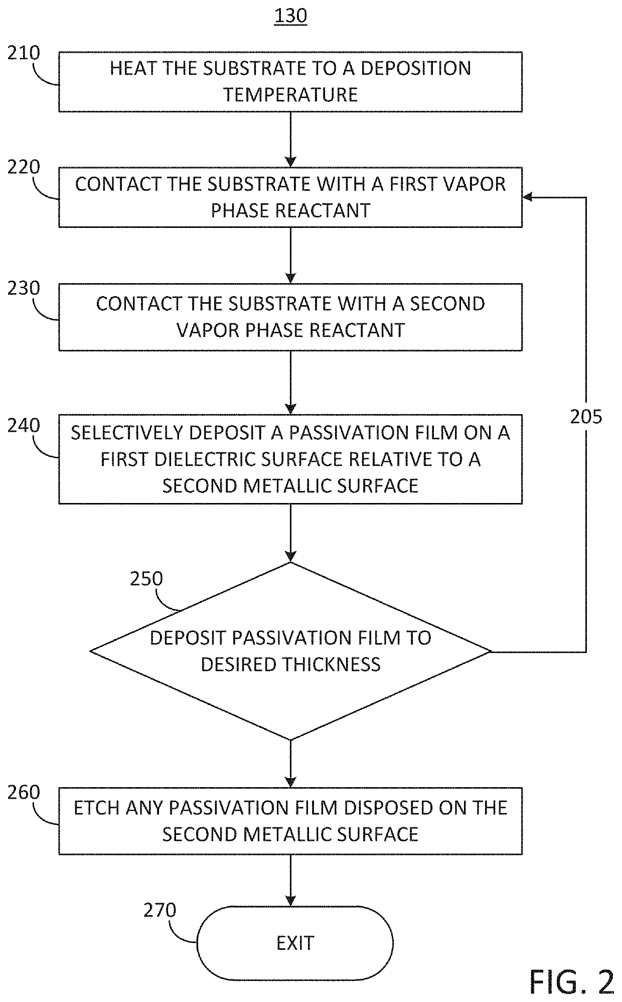 Methods for selectively forming a target film on a substrate comprising a first dielectric surface and a second metallic surface