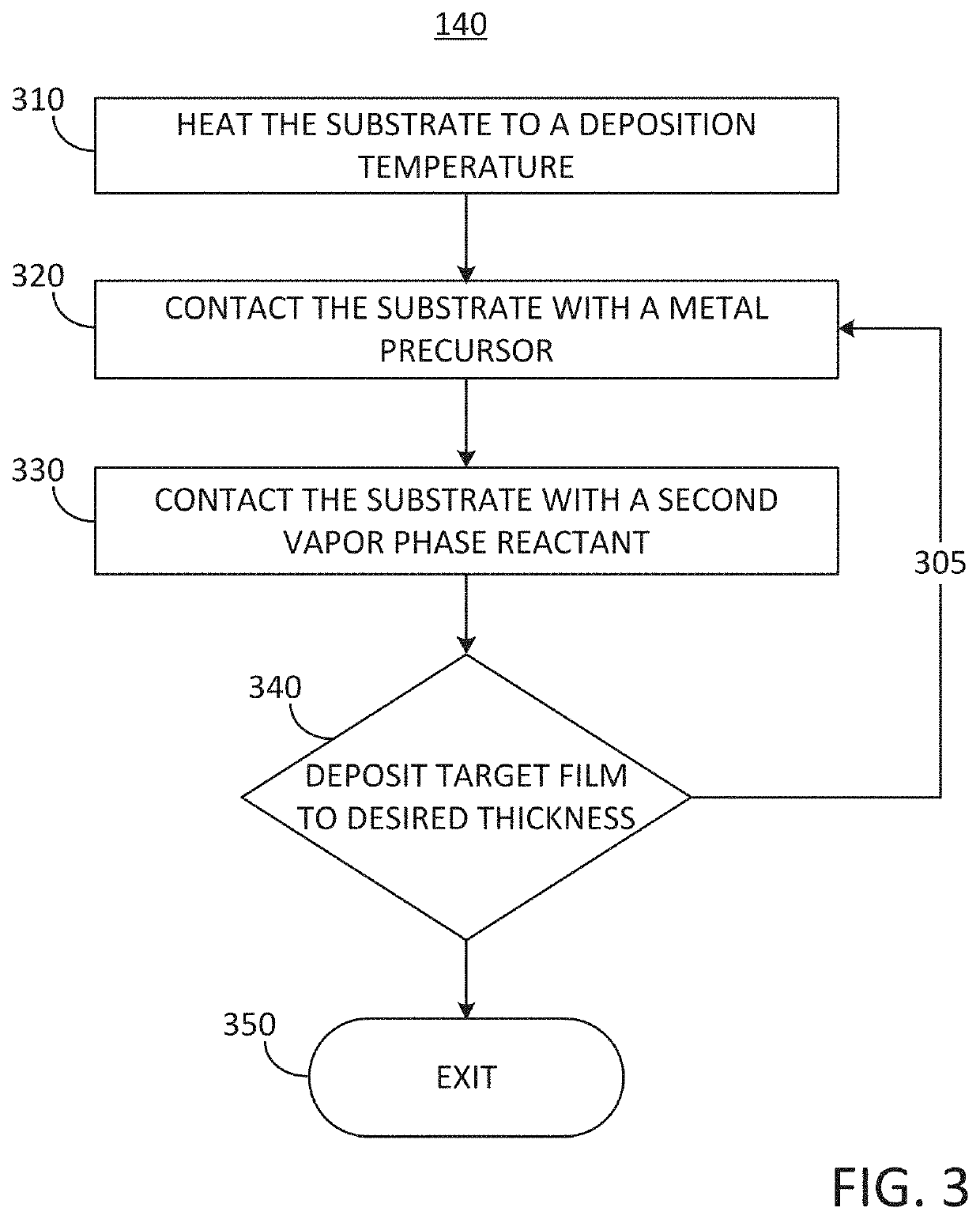 Methods for selectively forming a target film on a substrate comprising a first dielectric surface and a second metallic surface