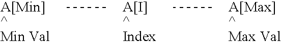 PS9110 Linear time sorting and constant time searching algorithms