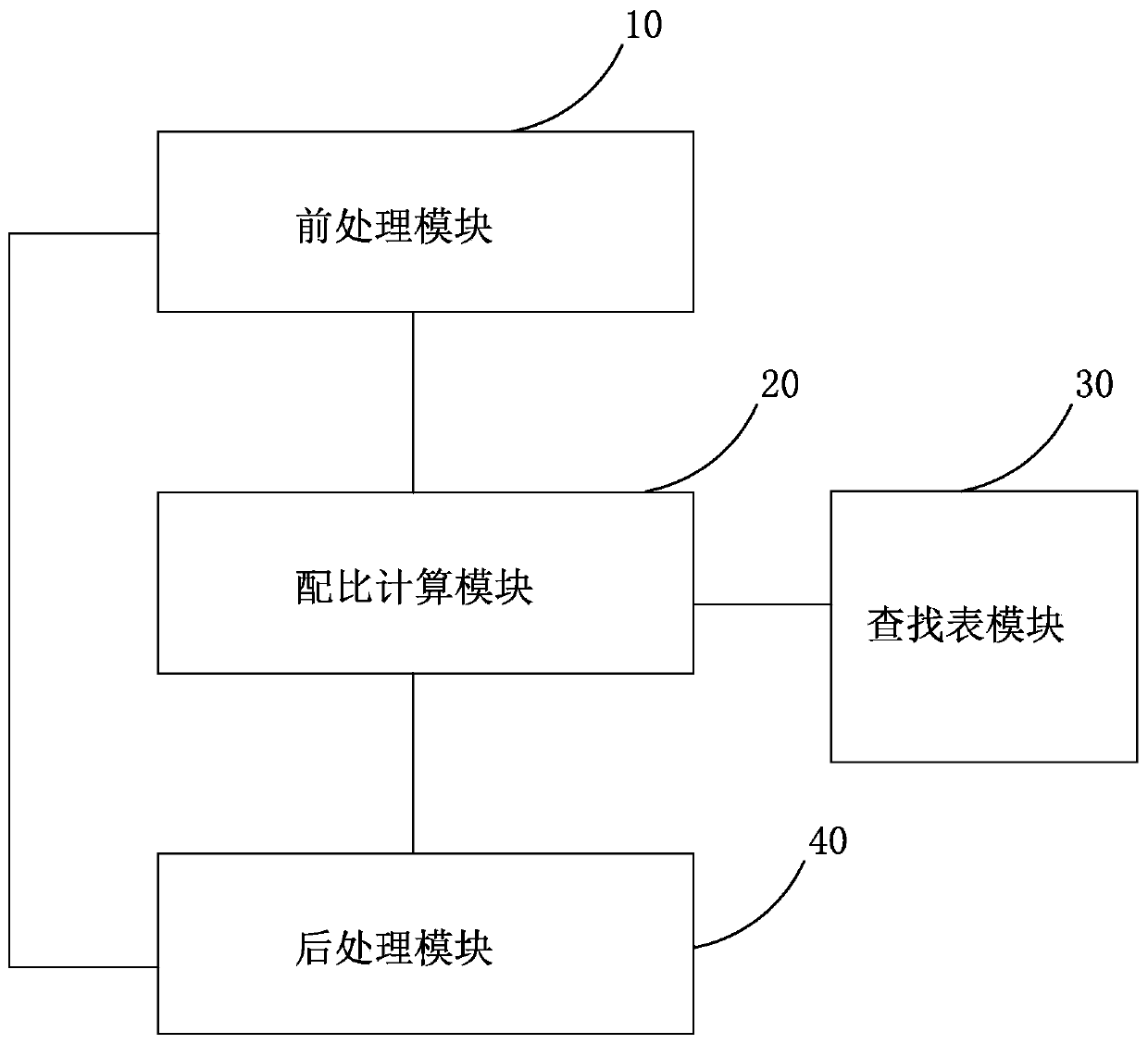 Image processing system and image processing method