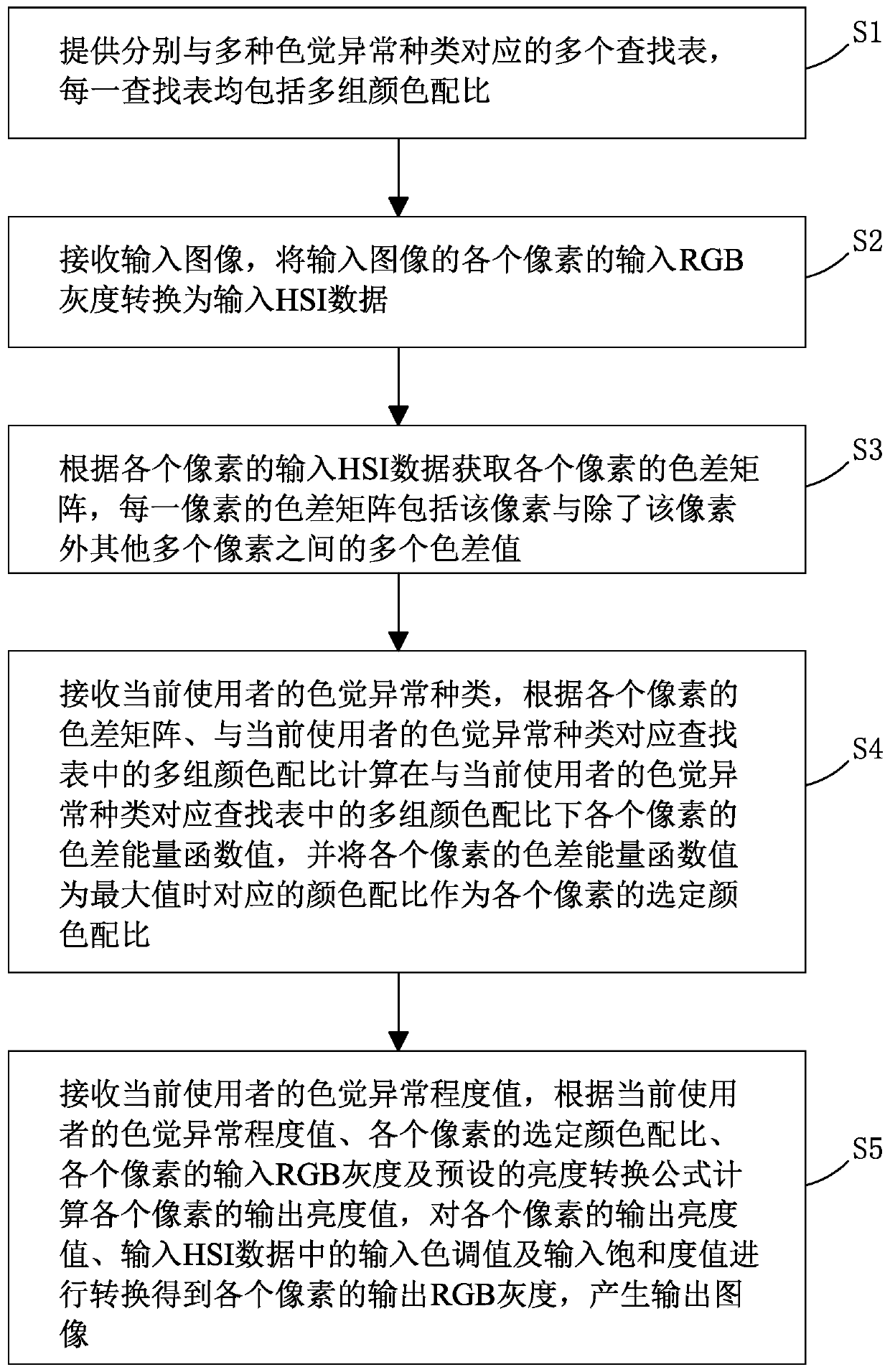 Image processing system and image processing method