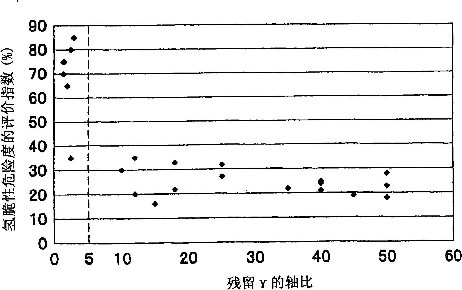 Ultrahigh-strength thin steel sheet