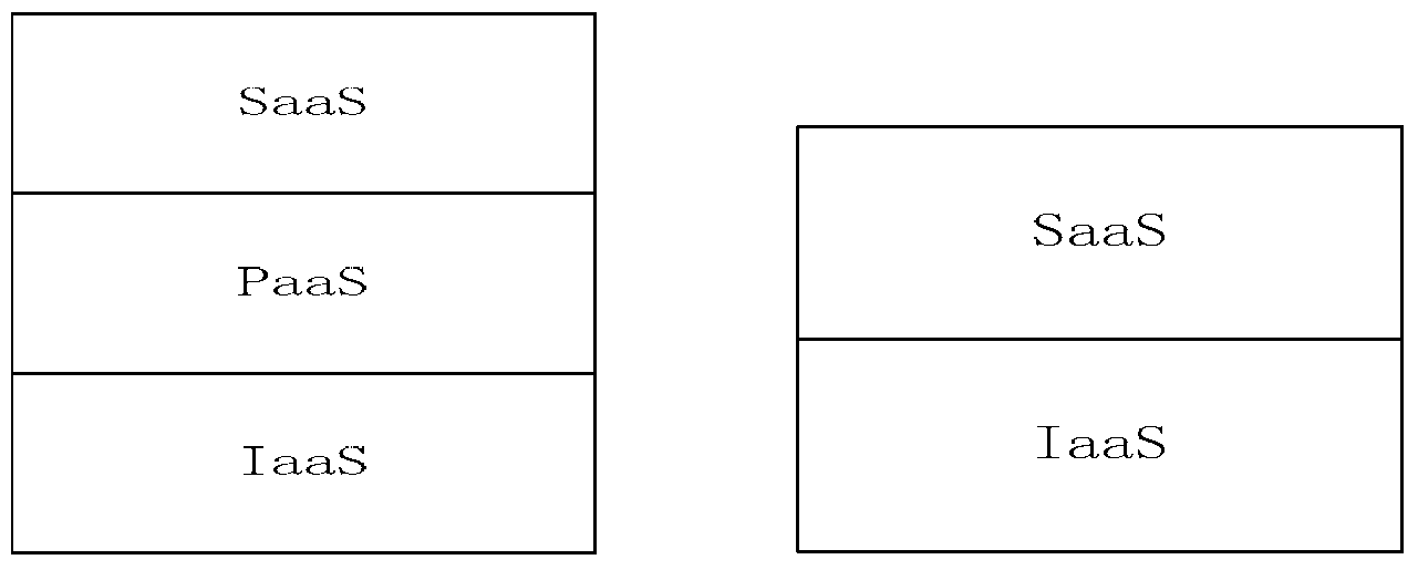 Method and device of cloud calculation service expansion and contraction