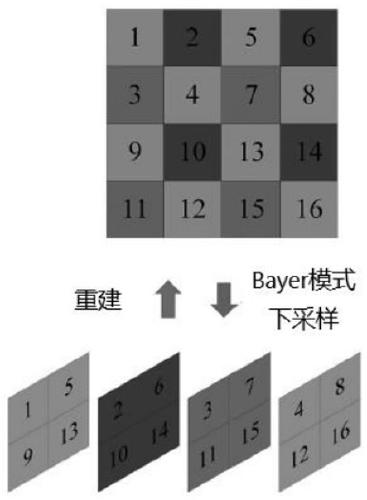 An image fusion denoising method, device, and system