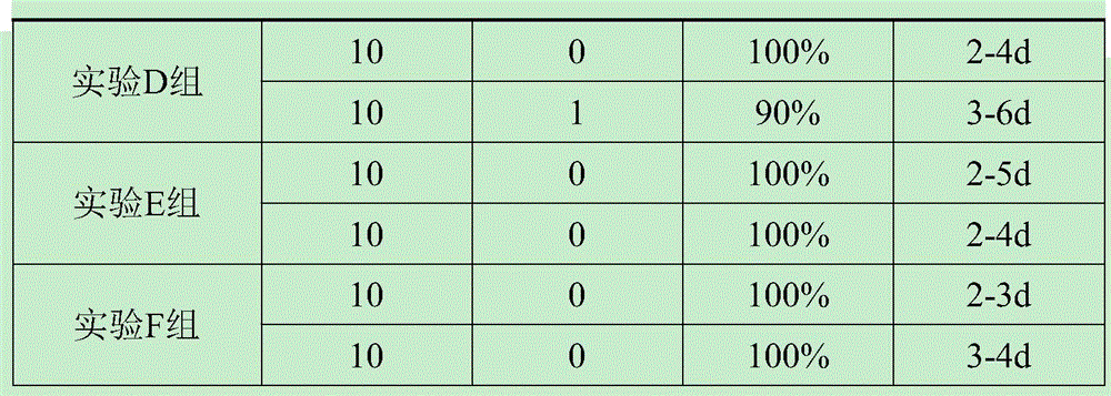 Immunopotentiator for preventing and treating tilapia branchiomycosis and preparation method thereof