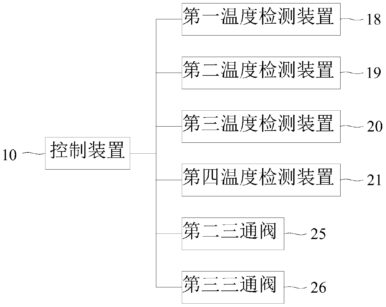 Tandem-type liquid-gas dual-channel data center refrigerating system