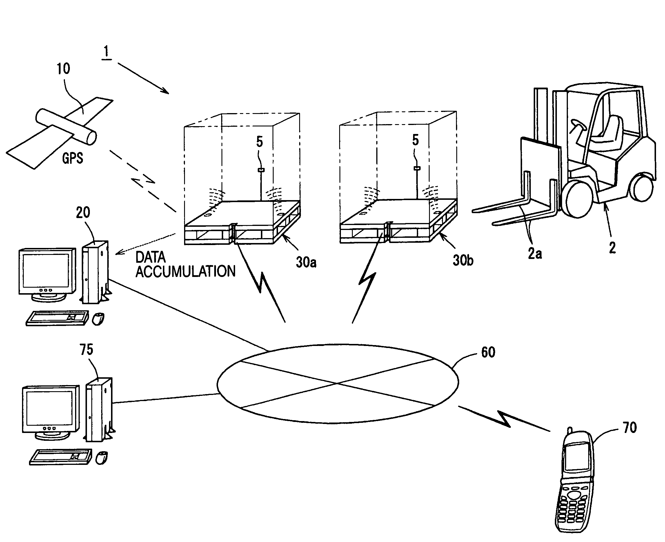 Physical distribution management apparatus, physical distribution management pallet and physical distribution management system