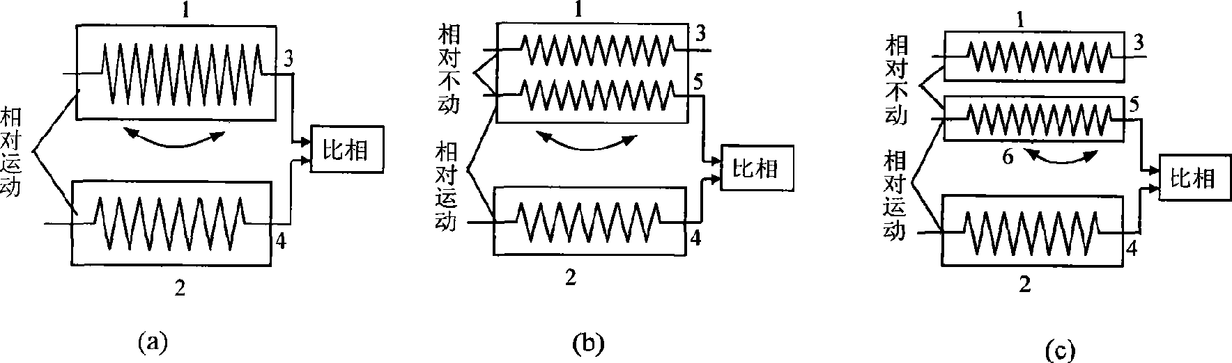 Time gating angular displacement sensor