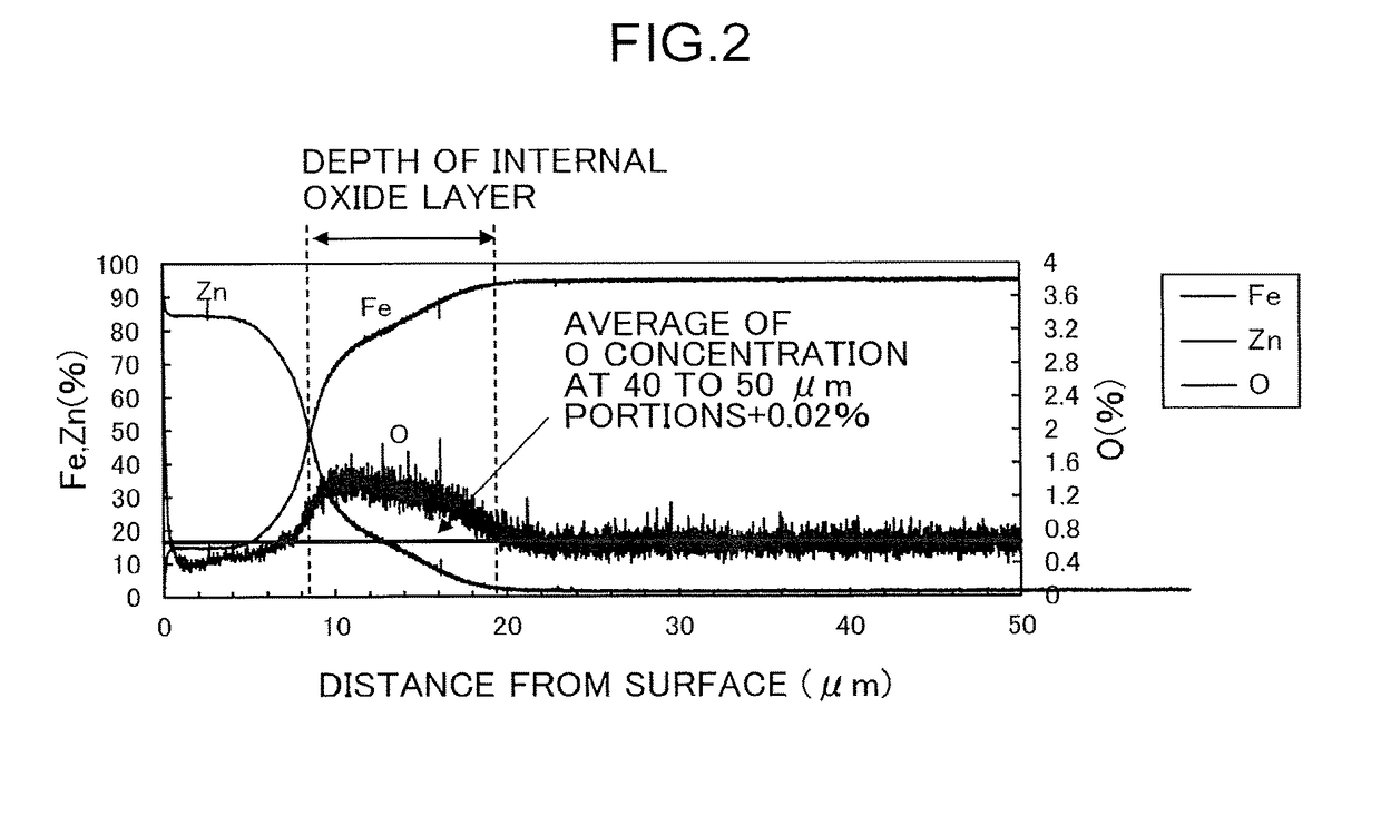 High-strength plated steel sheet and method for producing same