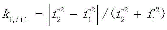 Design method for microwave cavity band-pass filter