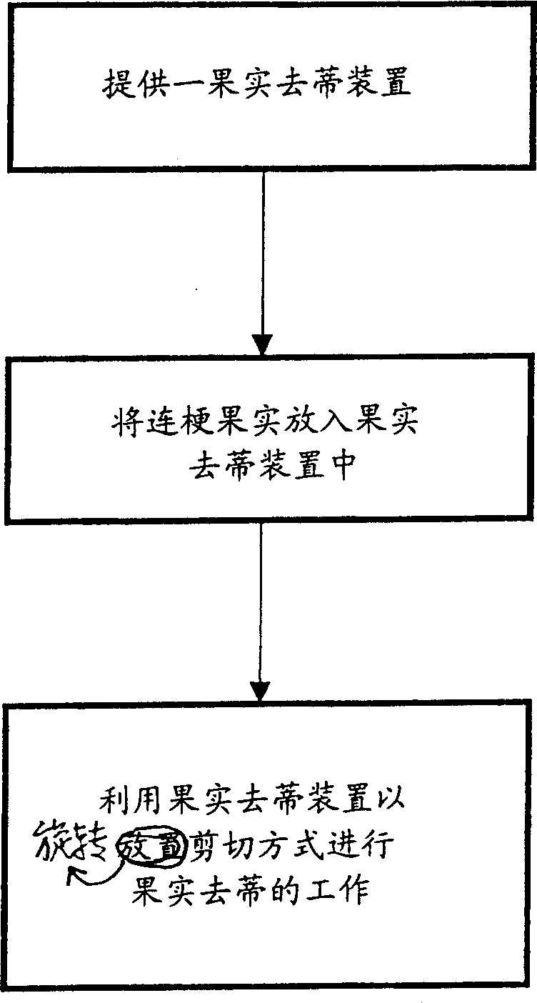 Method and device for capped of fruitage