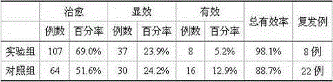 Preparation taken by patients suffering from gastric ulcers and production method of preparation