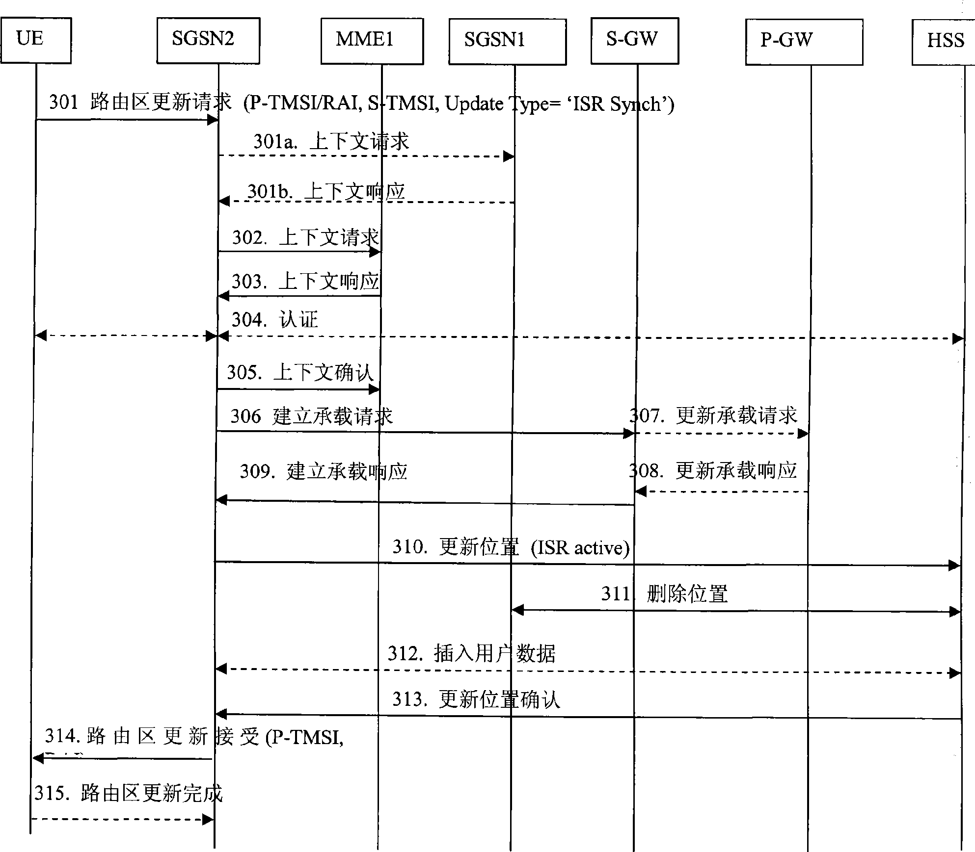 Method and system for network access