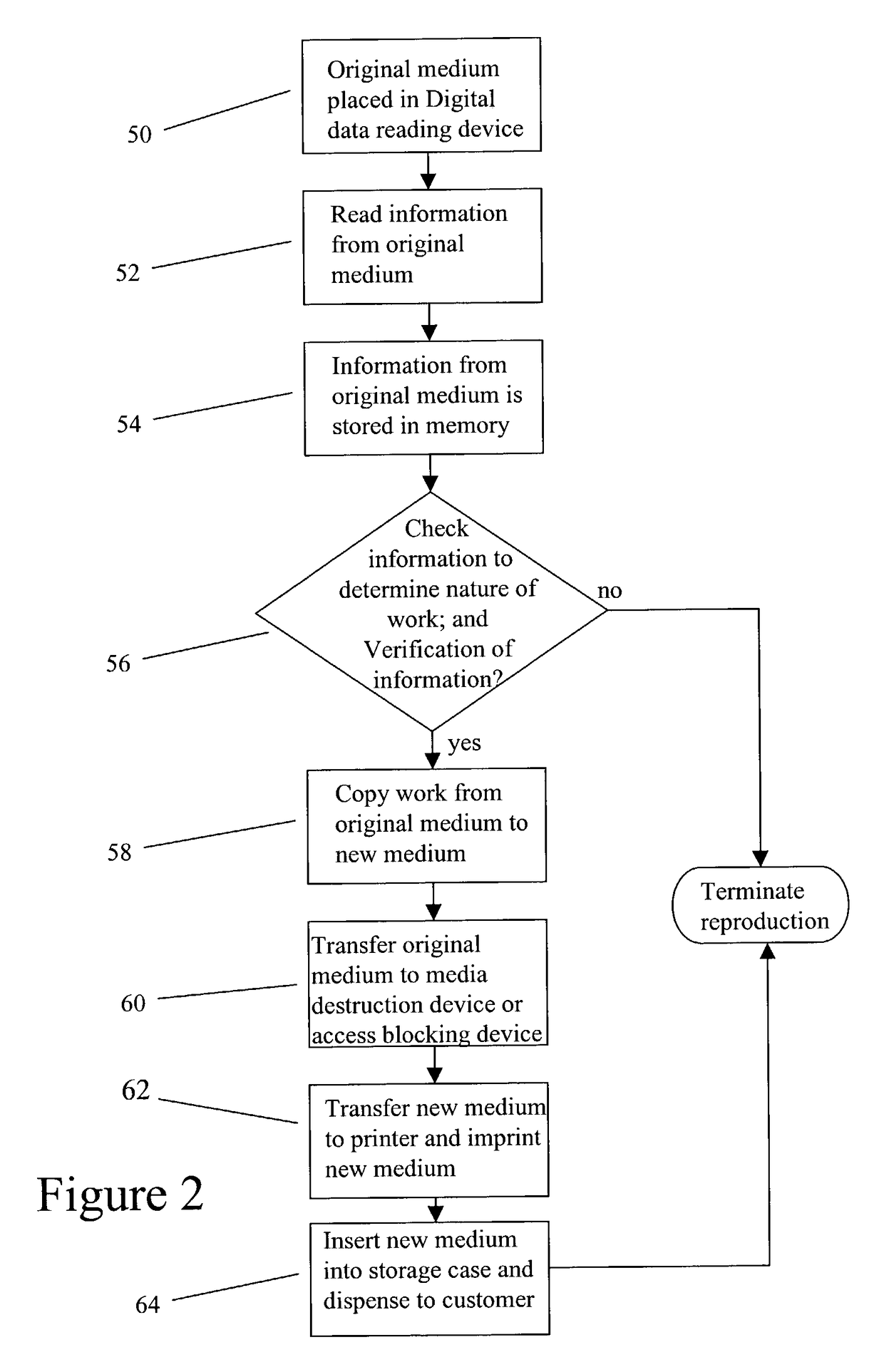 System and method for reproducing works of authorship