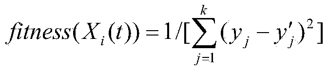 Building energy consumption prediction method based on artificial bee colony algorithm and neural network