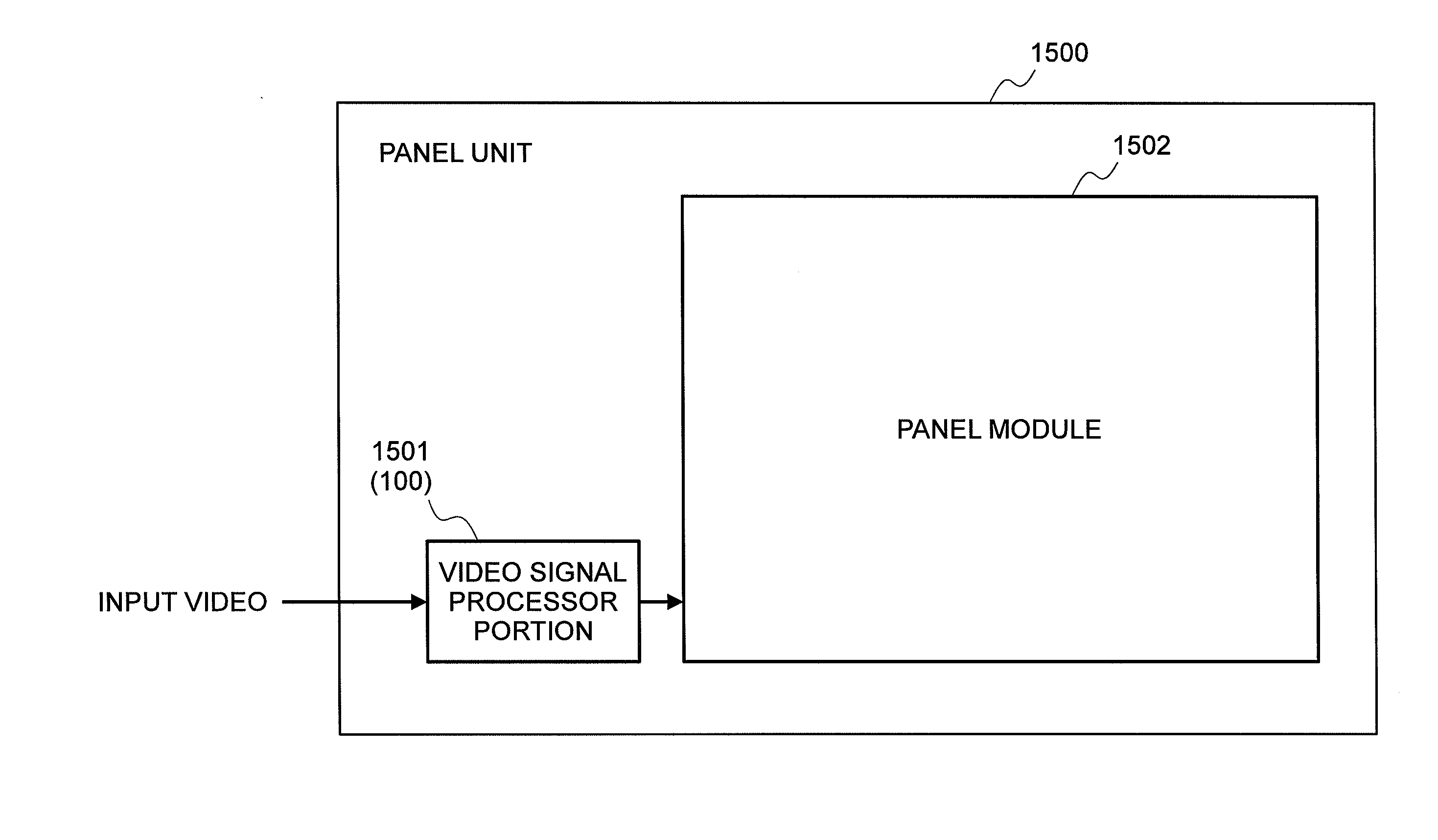 Video signal processing method, video signal processing apparatus, display apparatus