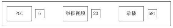 A method and device for monitoring the amount of pending data