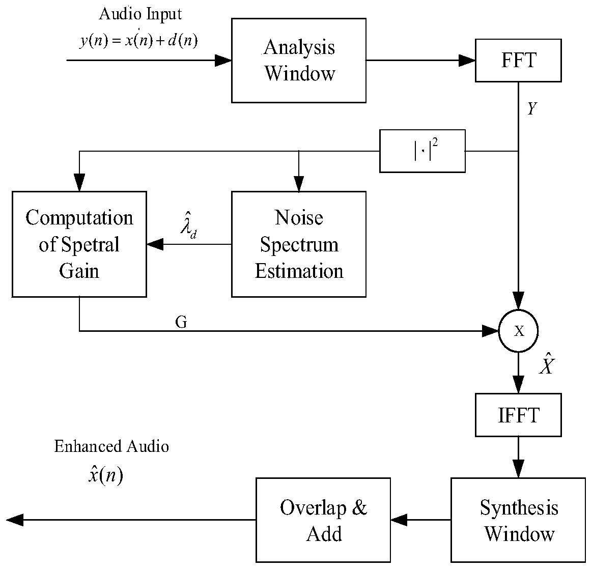 Sound event detection system and method based on machine learning