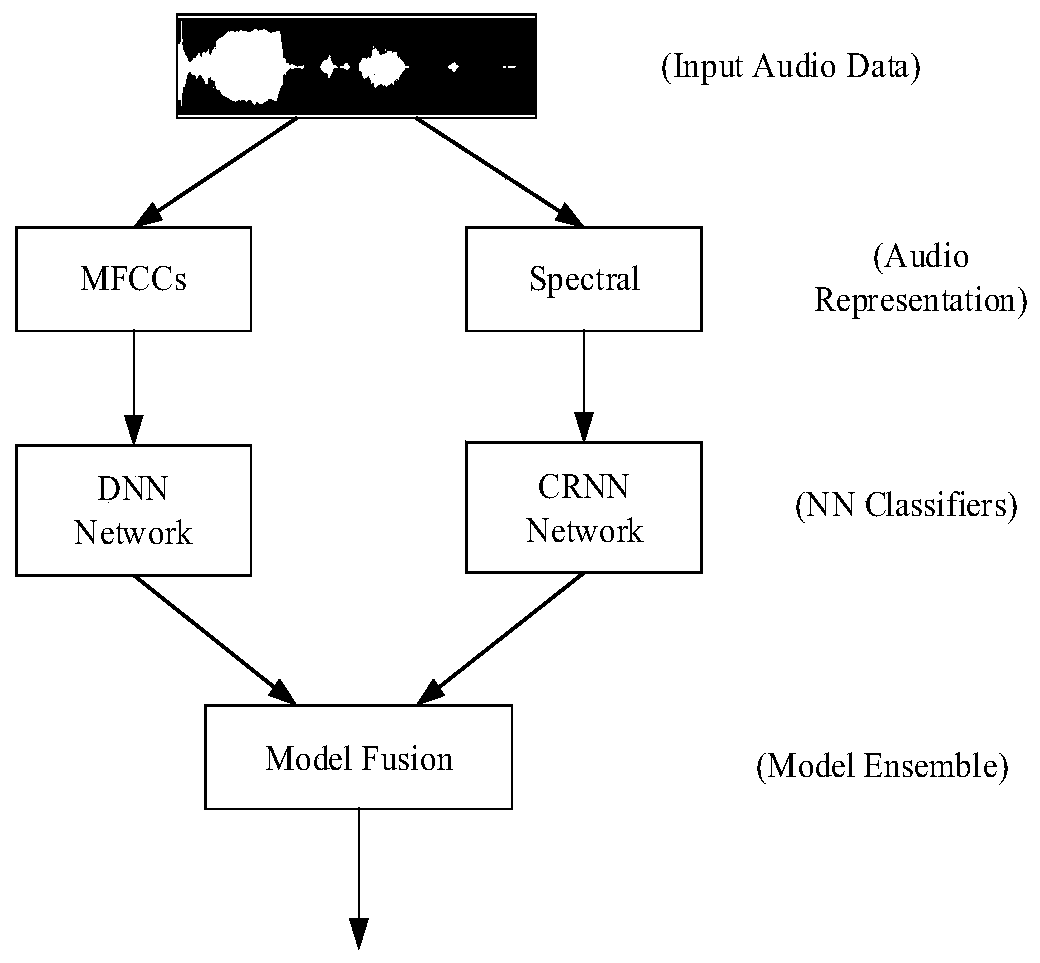 Sound event detection system and method based on machine learning