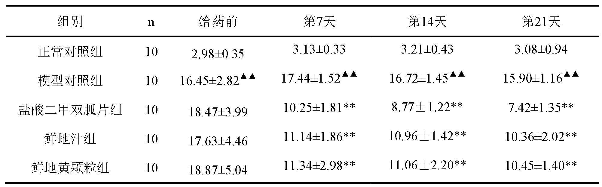 Preparation method of fresh rehmannia root granule