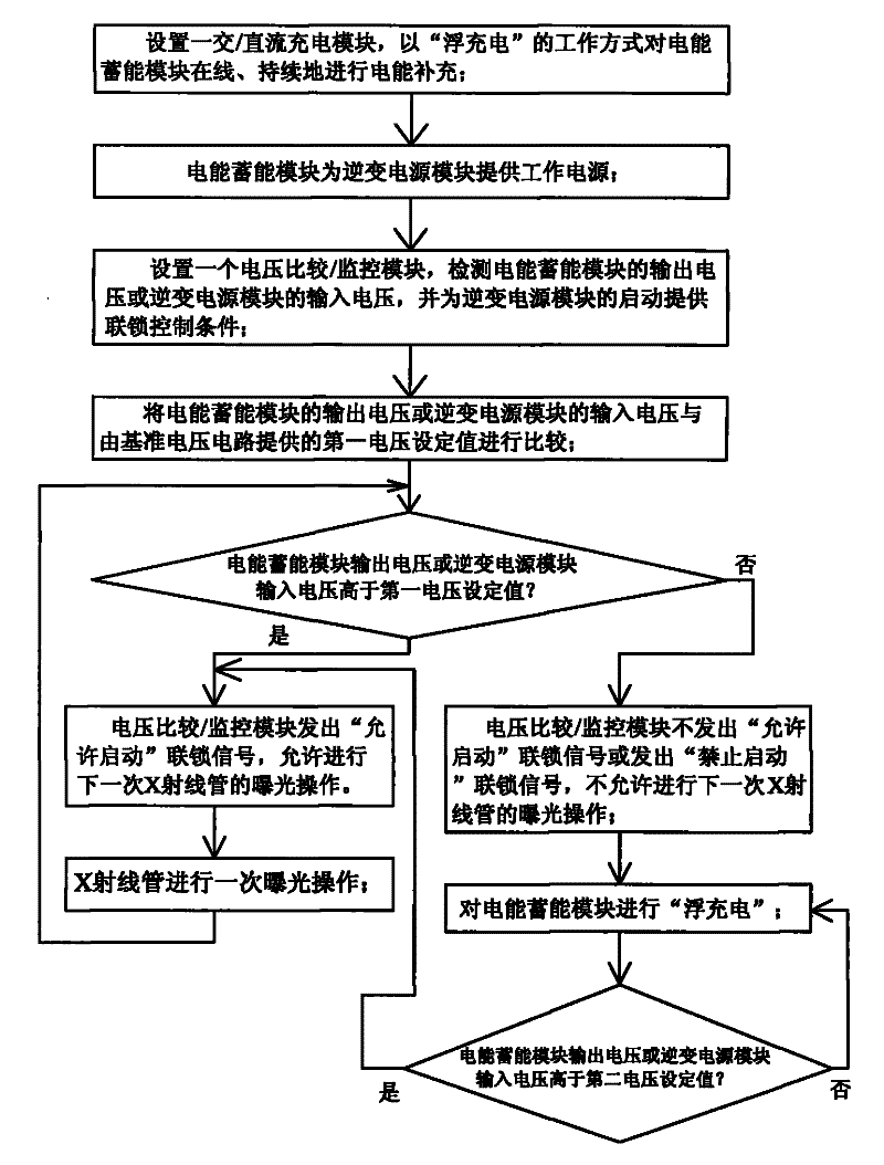 A Method for Reducing the Power Capacity Requirement of Medical Diagnostic X-ray Machine