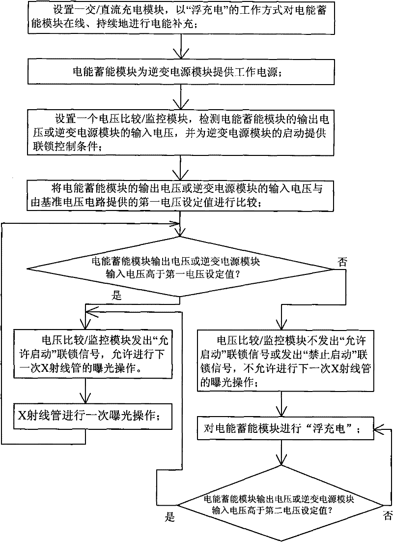 A Method for Reducing the Power Capacity Requirement of Medical Diagnostic X-ray Machine