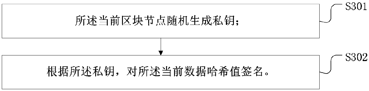 An information validity detection method and device based on a block chain