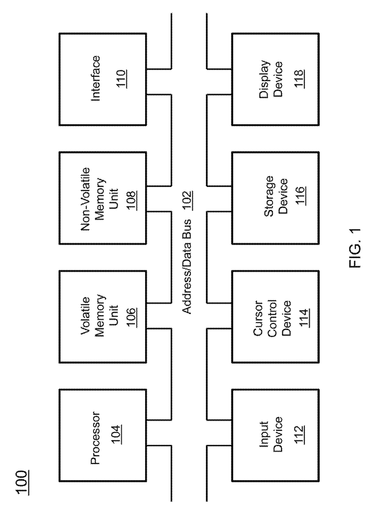 Non-malleable obfuscator for sparse functions