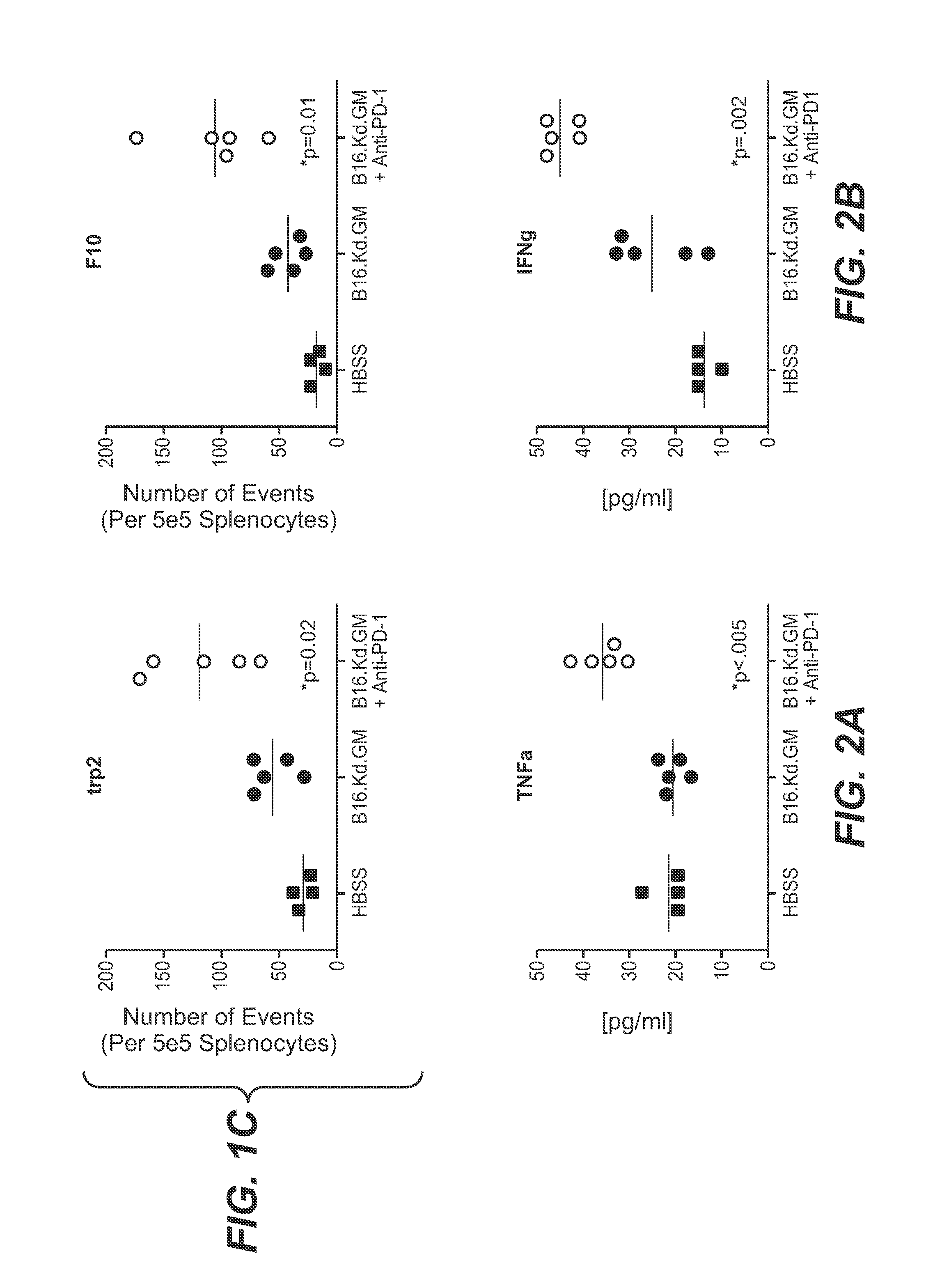 Pd-1 antibodies in combination with a cytokine-secreting cell and methods of use thereof