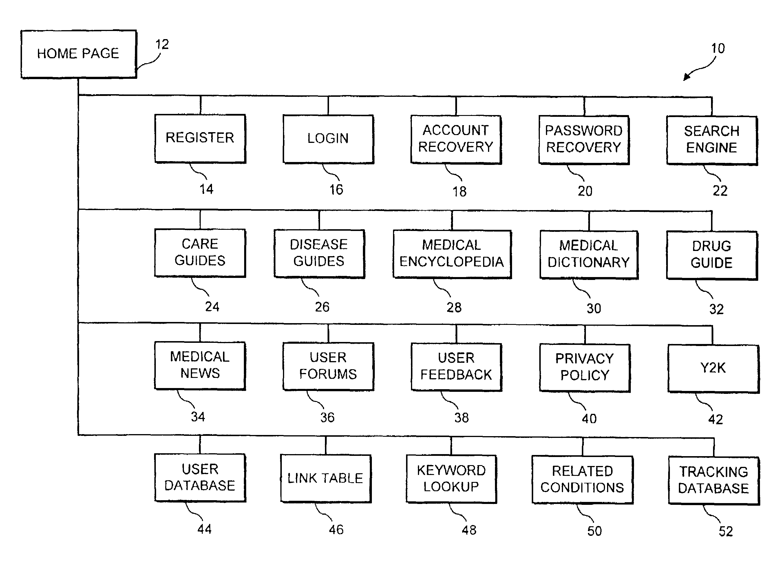 Method of customizing a user's browsing experience on a World-Wide-Web site