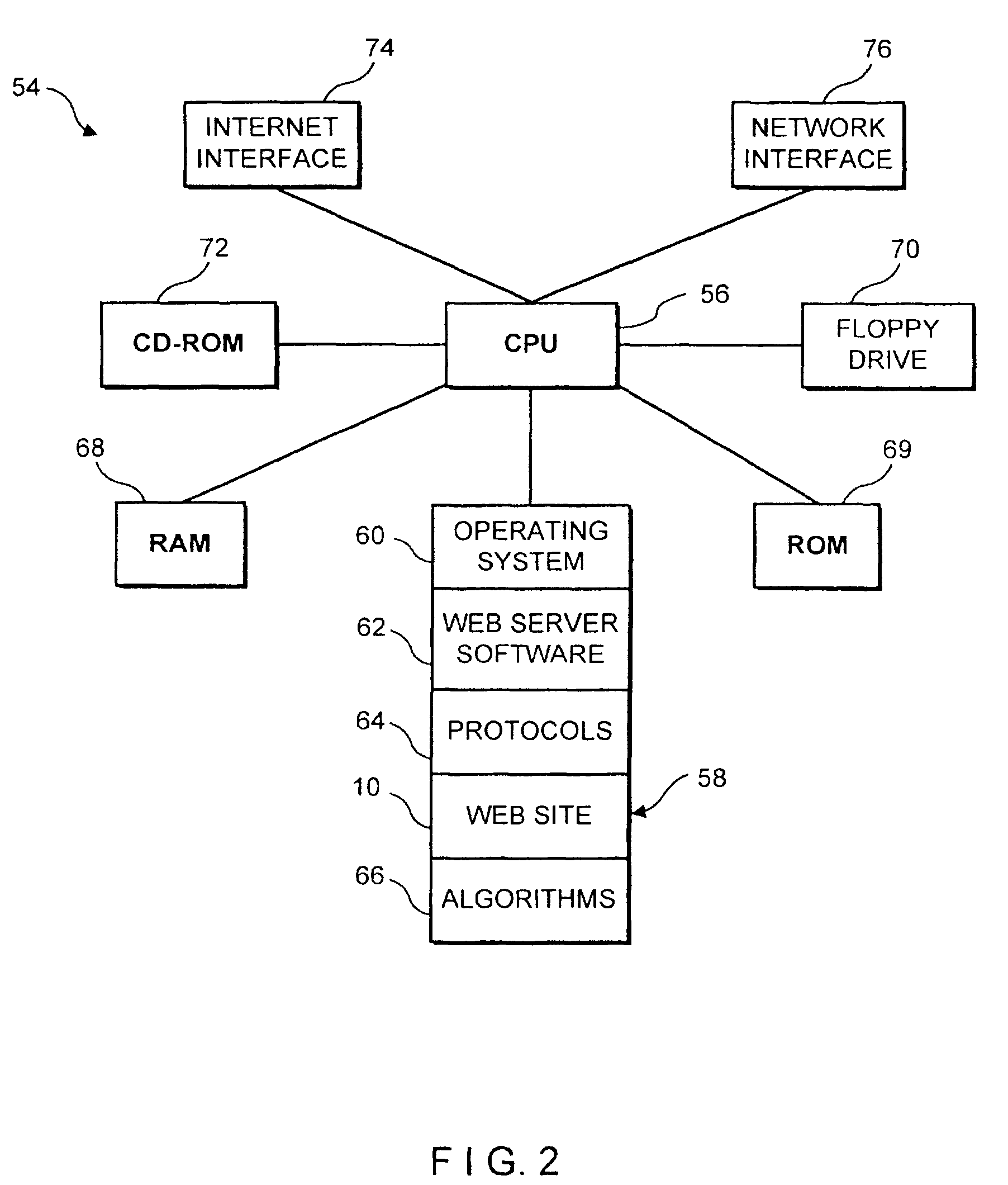 Method of customizing a user's browsing experience on a World-Wide-Web site