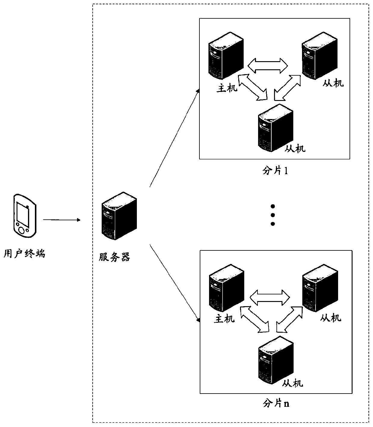 Data query method and device, storage medium and electronic equipment