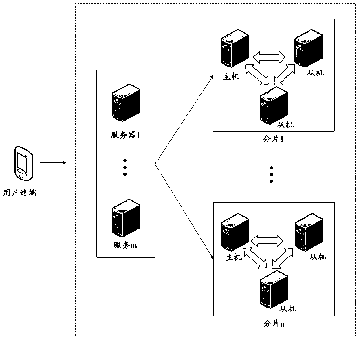 Data query method and device, storage medium and electronic equipment