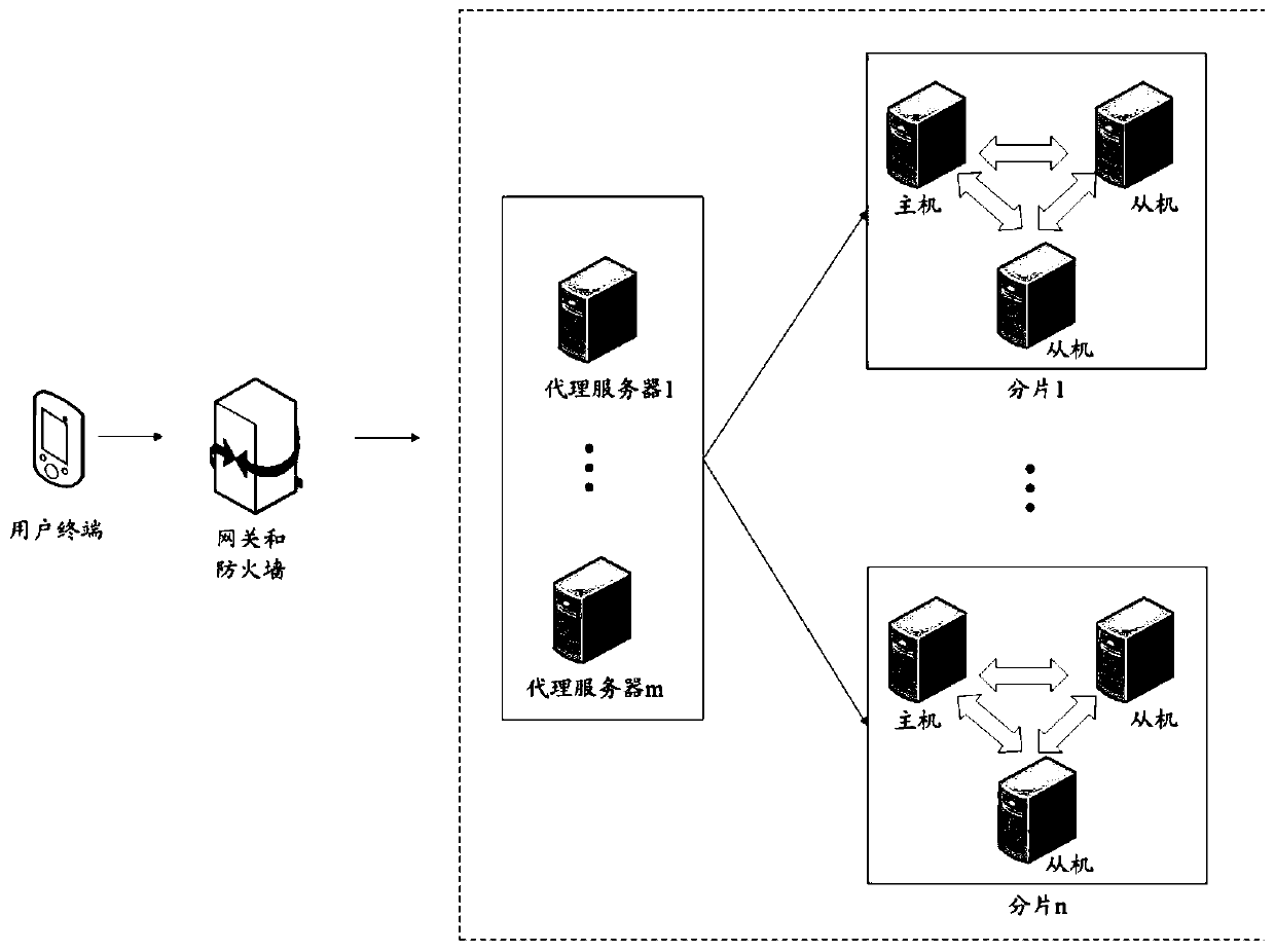 Data query method and device, storage medium and electronic equipment