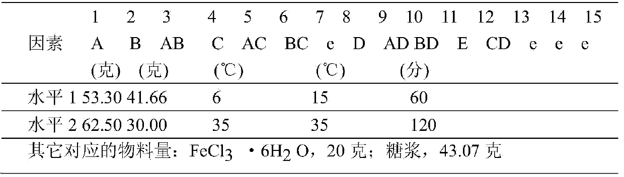 Preparation method and mass detection method of polysaccharide-iron complex