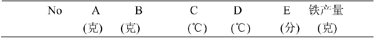 Preparation method and mass detection method of polysaccharide-iron complex