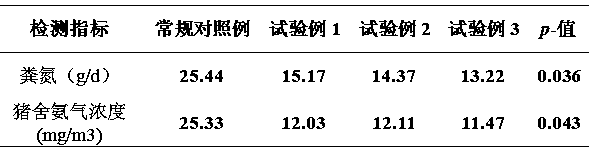 Preparation method of feed additive for promoting sow delivery and reducing postpartum syndromes