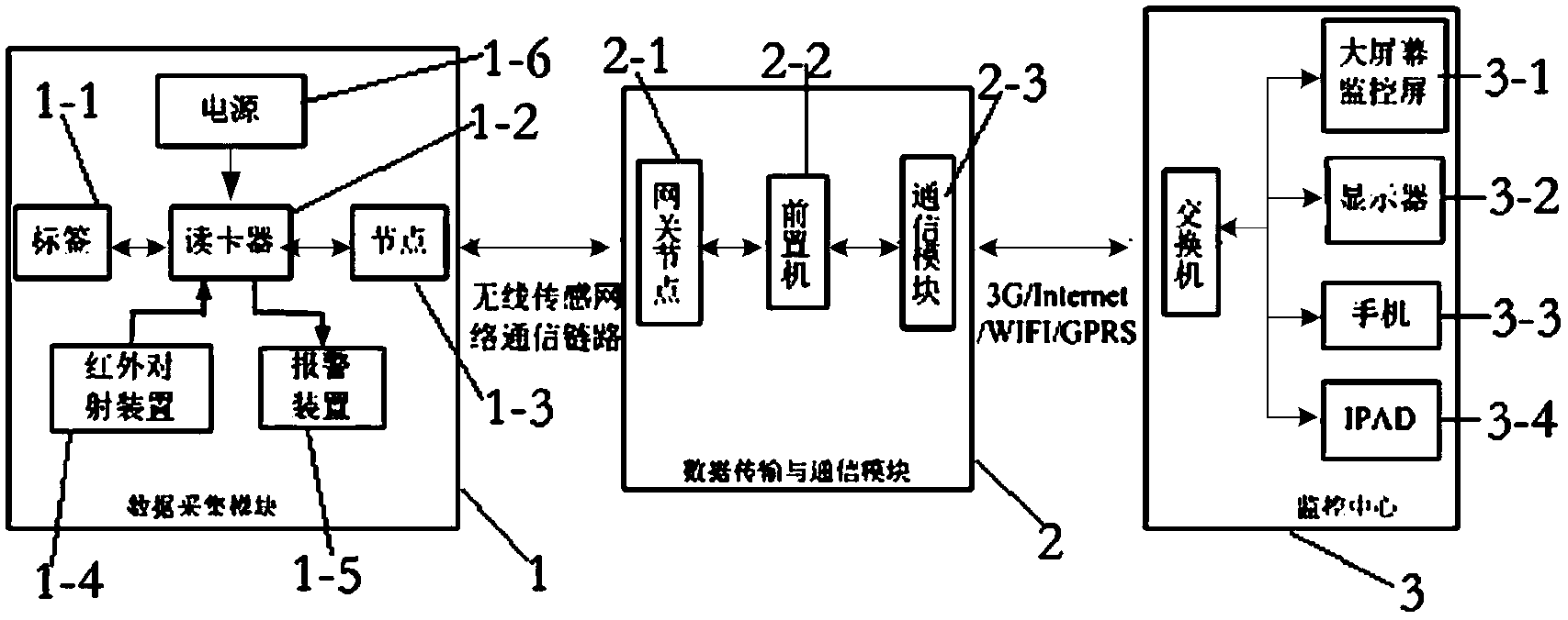 Material condition monitoring system and method based on radio frequency identification (RFID) technology