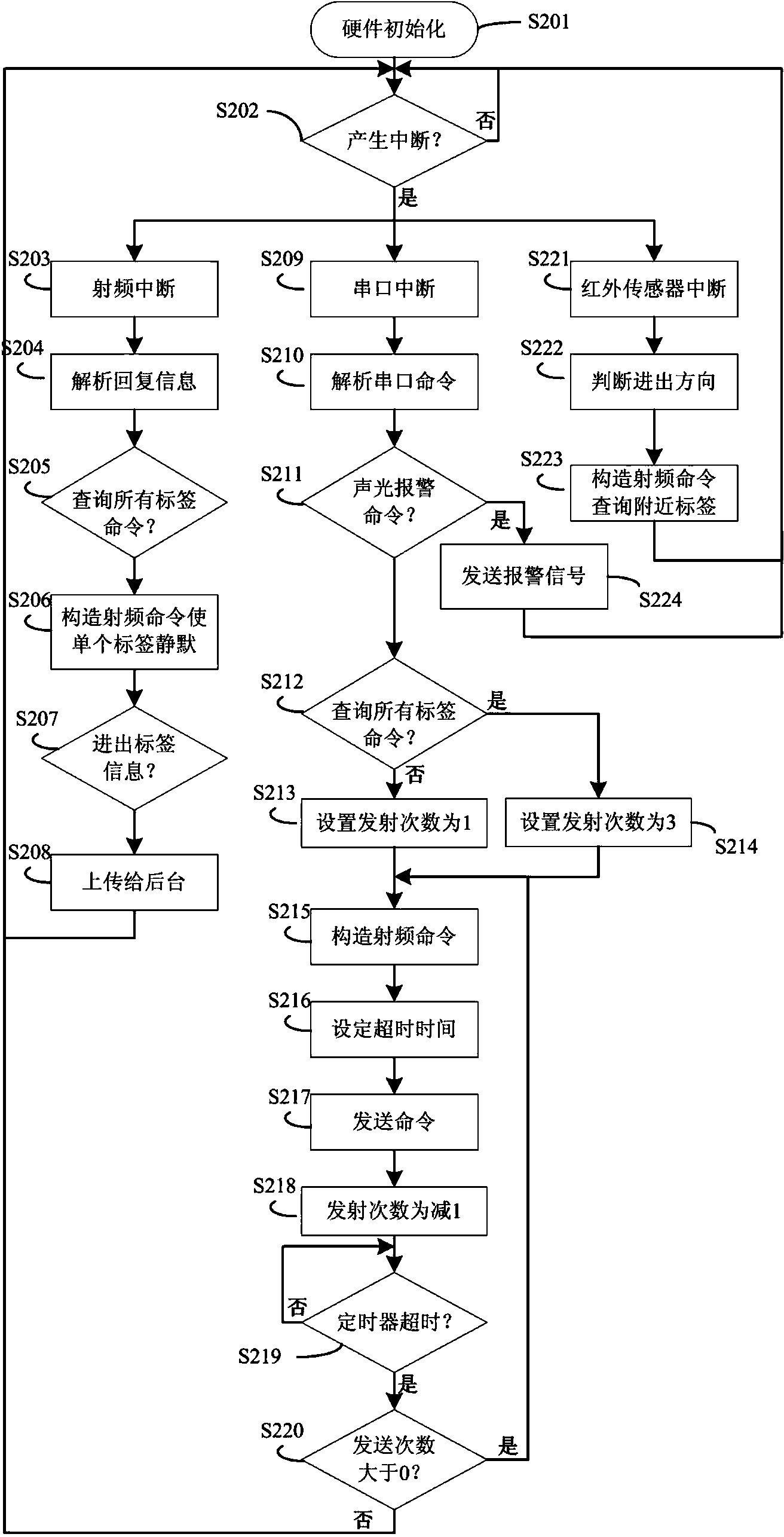 Material condition monitoring system and method based on radio frequency identification (RFID) technology