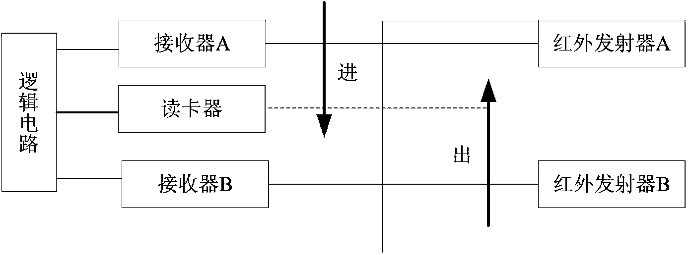 Material condition monitoring system and method based on radio frequency identification (RFID) technology