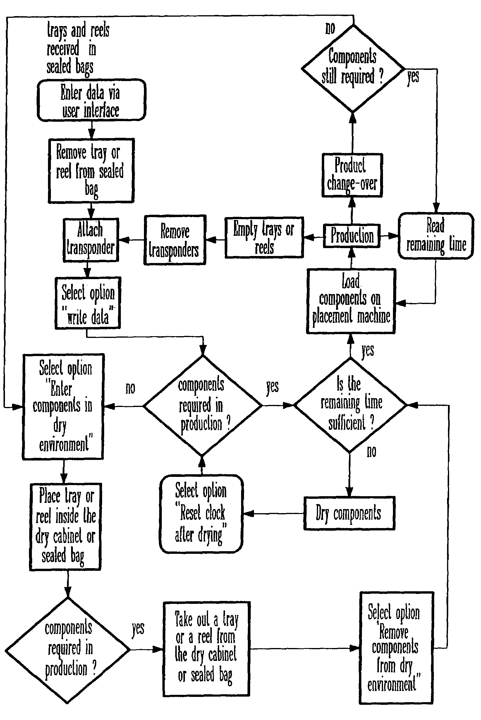 Automated manufacturing control system