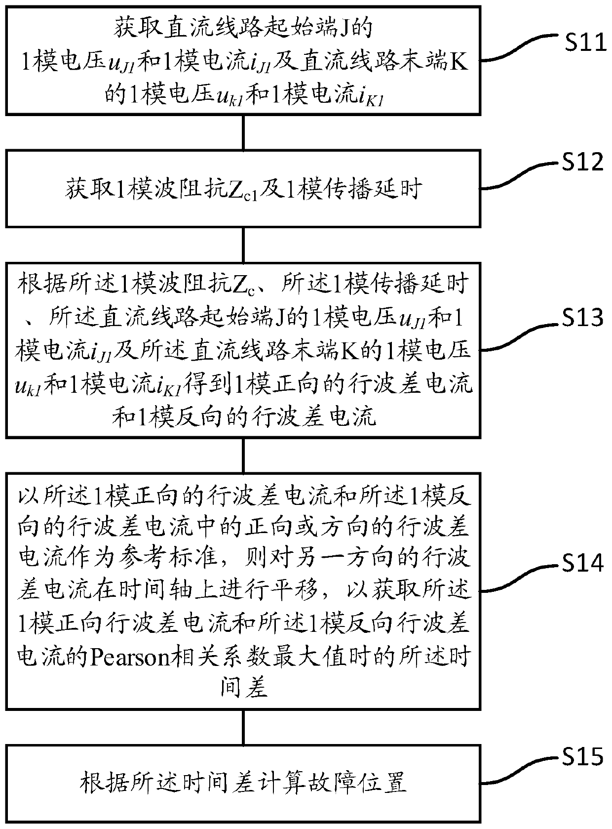 Fault location method, device, equipment and medium based on traveling wave difference current