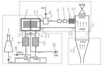 A Reduction Reaction Shaft Furnace Waste Heat Recovery and Recycling System