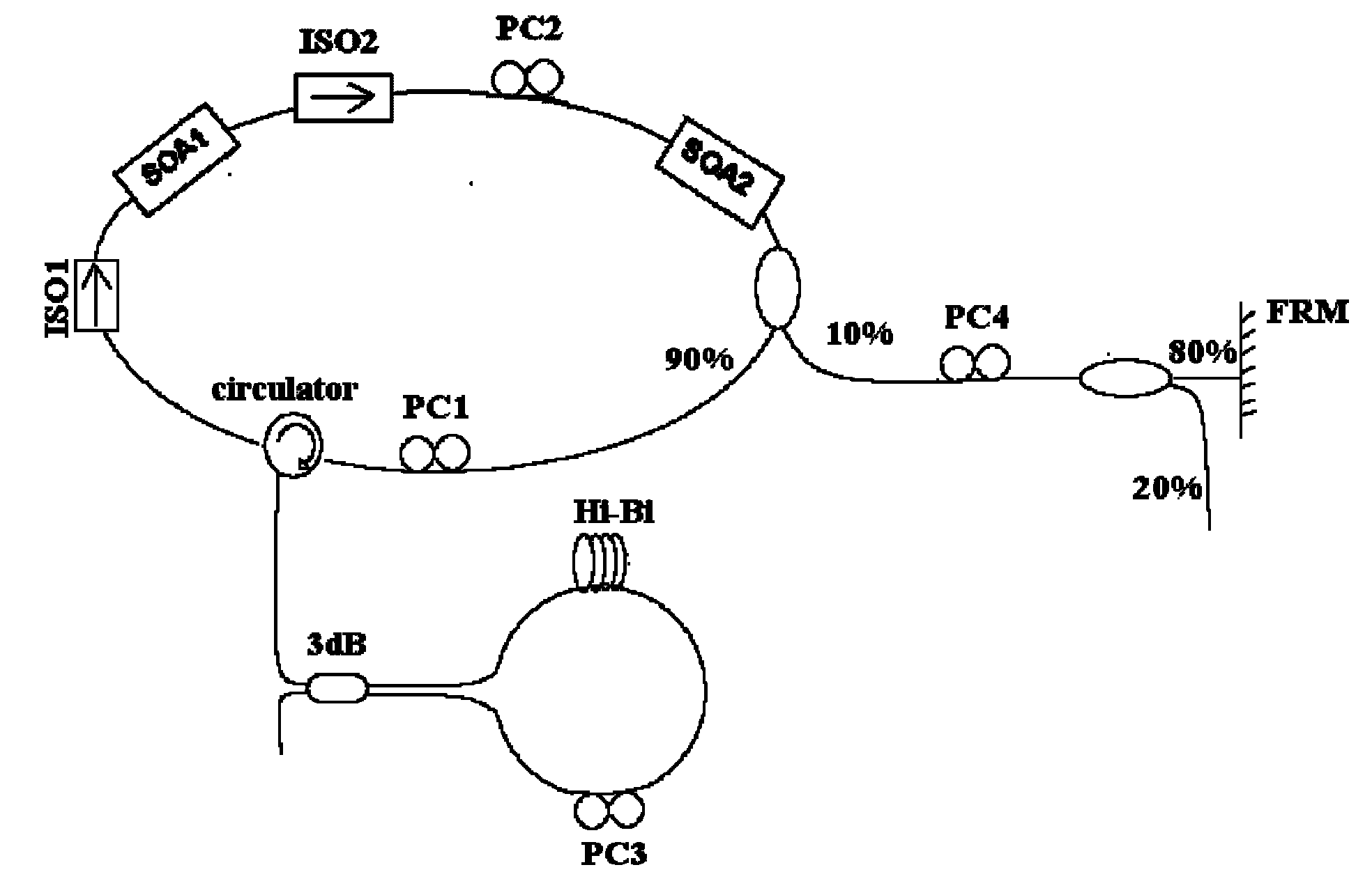 C+L band multi-wavelength optical fiber laser with one-way feedback